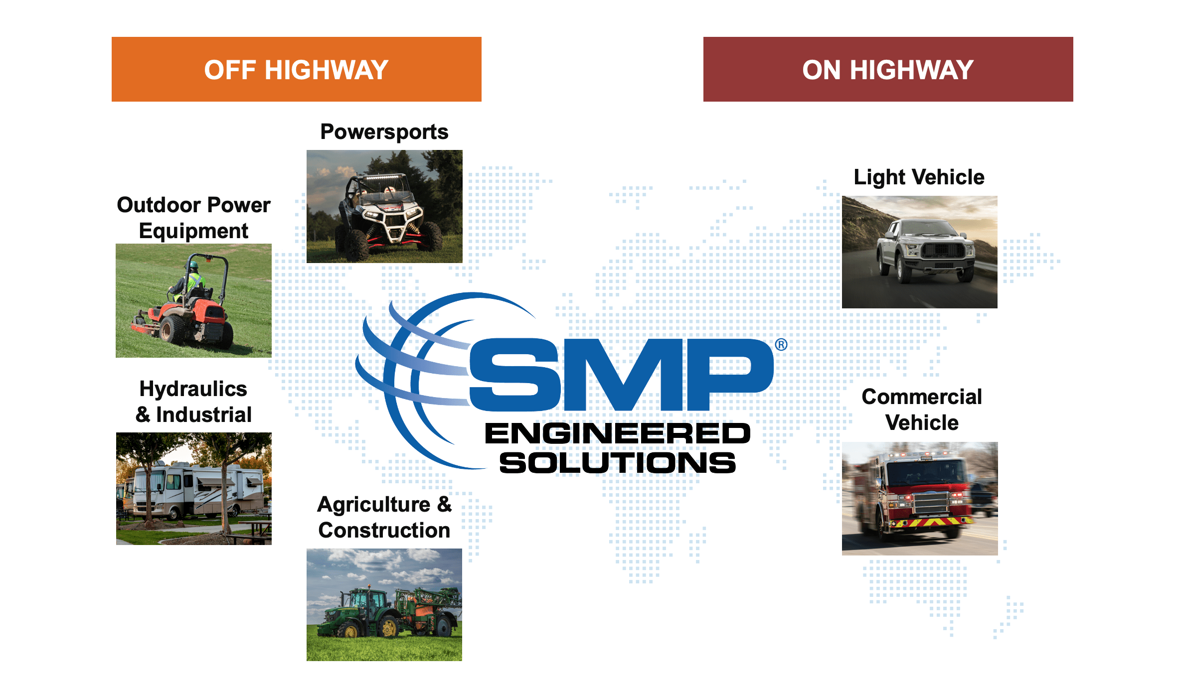 SMP Engineered Solutions Markets