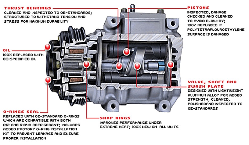 Fixed Displacement Axial Swashplate